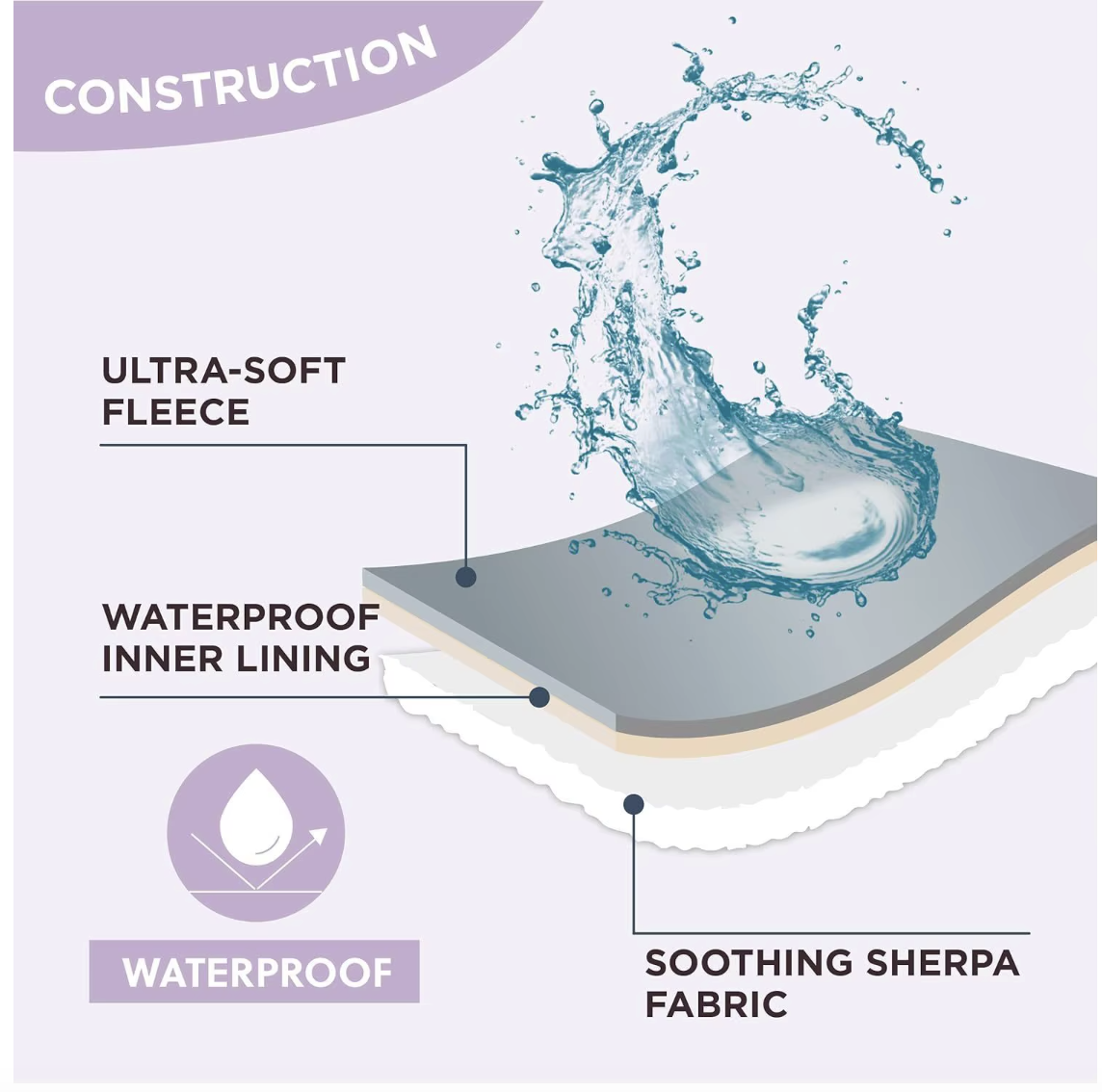 Cama Antiestrés para Perros Talla L – Russel® Plush Suave y Acolchada